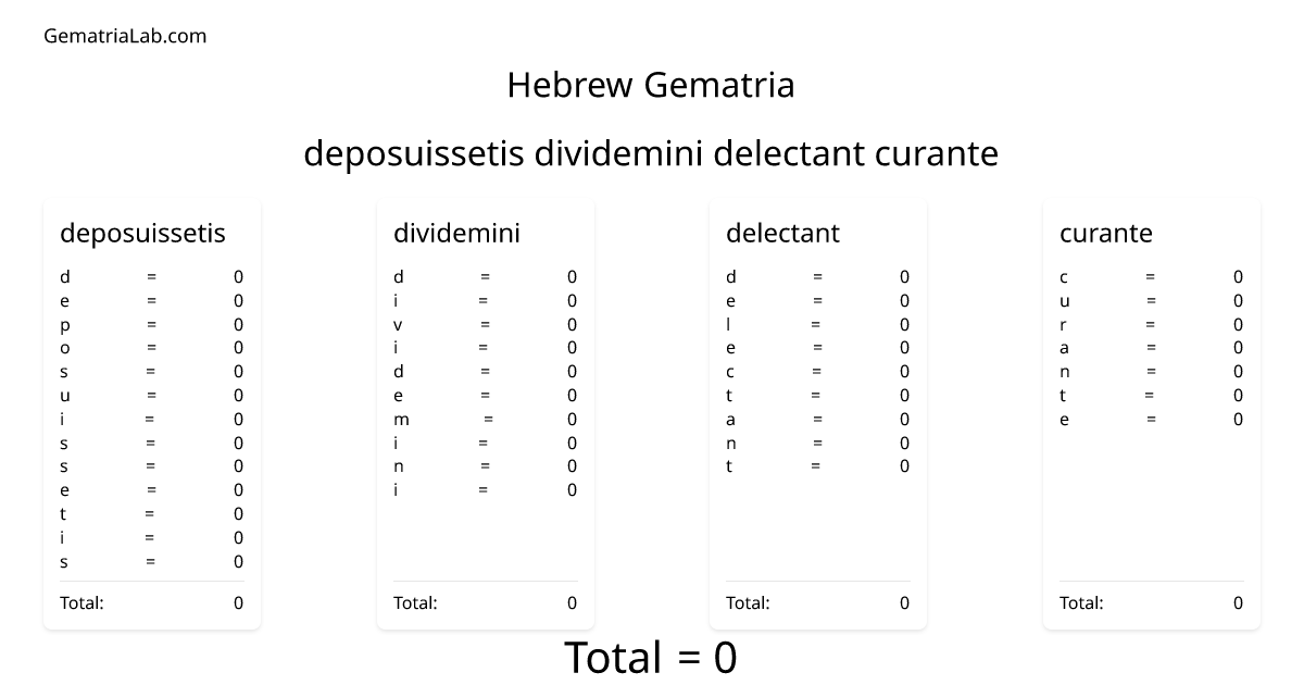 deposuissetis dividemini delectant curante in hebrew Gematria